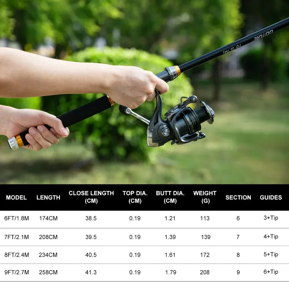 Goture Sea Fishing Rod Full Combo 1.8-2.7m Telescopic Fishing Pole Spinning Reel Baits Lines Set Tackle with Travel Fishing Bag